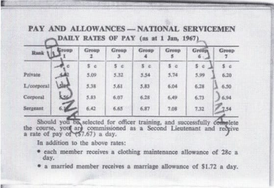 Photo of army pay rates 1967